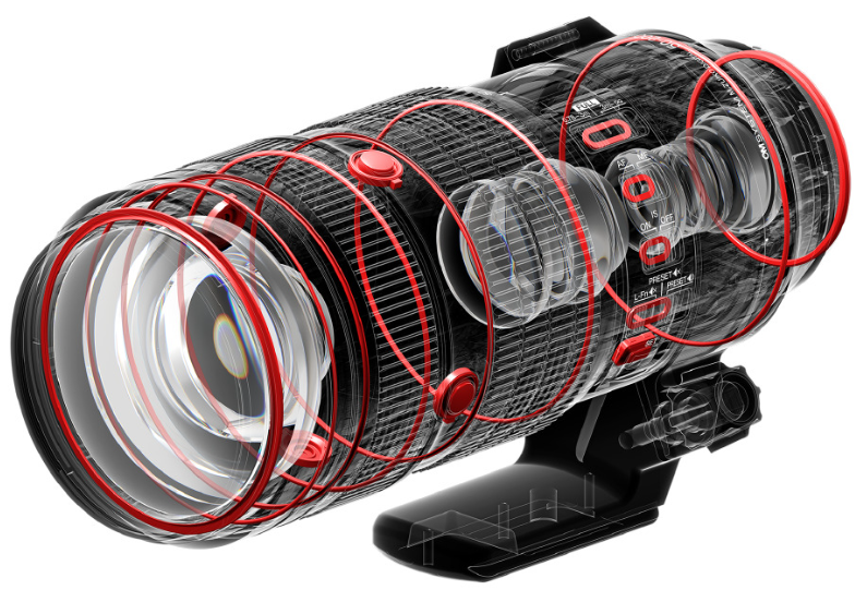 External synced image